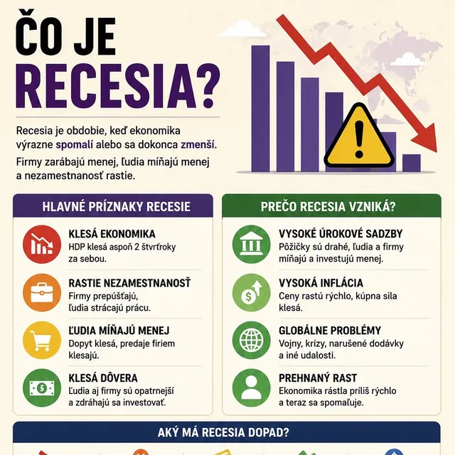 Príspevok na Instagrame: Čo je recesia?
